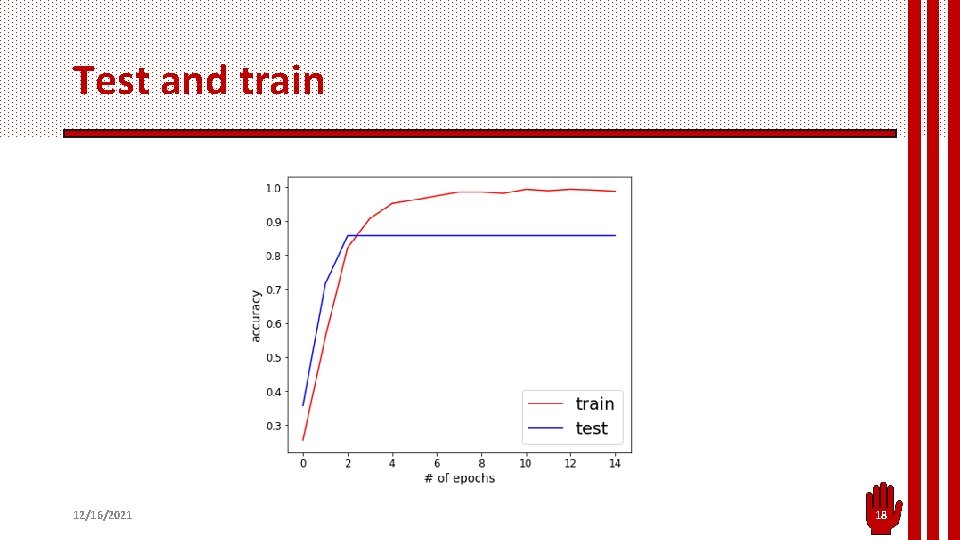 Test and train 12/16/2021 18 