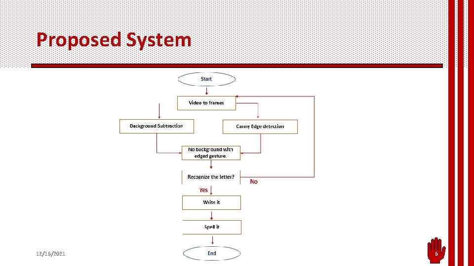 Proposed System 12/16/2021 6 