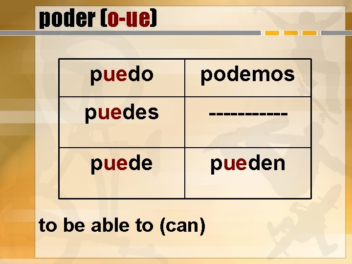 poder (o-ue) puedo podemos puedes ------ pueden to be able to (can) 