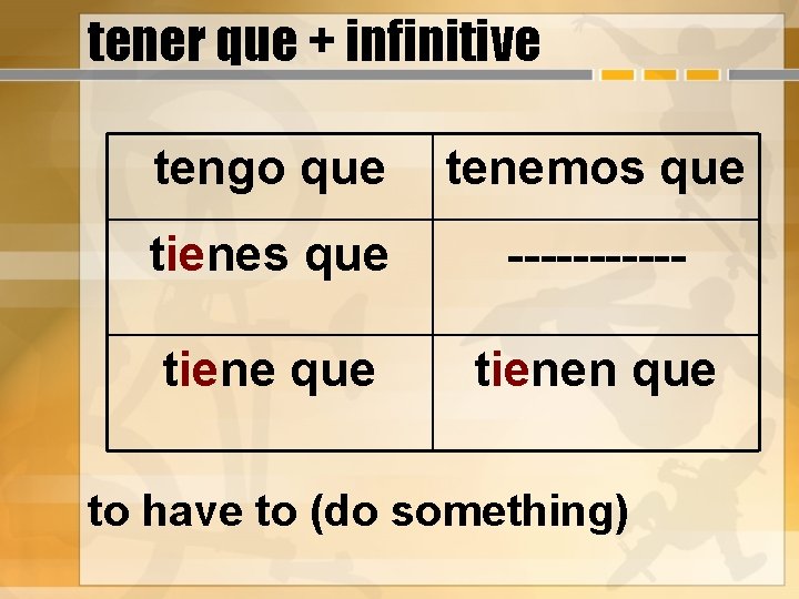 tener que + infinitive tengo que tenemos que tienes que ------ tiene que tienen