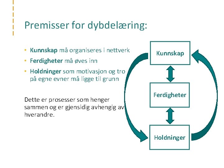 Premisser for dybdelæring: • Kunnskap må organiseres i nettverk • Ferdigheter må øves inn