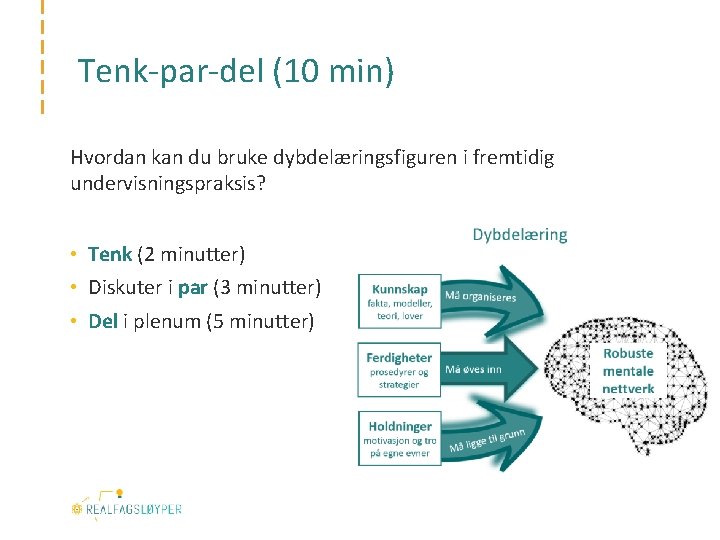 Tenk-par-del (10 min) Hvordan kan du bruke dybdelæringsfiguren i fremtidig undervisningspraksis? • Tenk (2