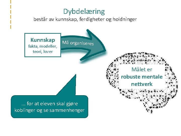 Dybdelæring består av kunnskap, ferdigheter og holdninger Kunnskap fakta, modeller, teori, lover Må organiseres
