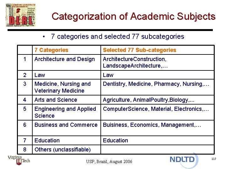 Categorization of Academic Subjects • 7 categories and selected 77 subcategories 7 Categories Selected