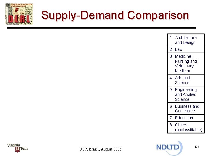 Supply-Demand Comparison 1 Architecture and Design 2 Law 3 Medicine, Nursing and Veterinary Medicine