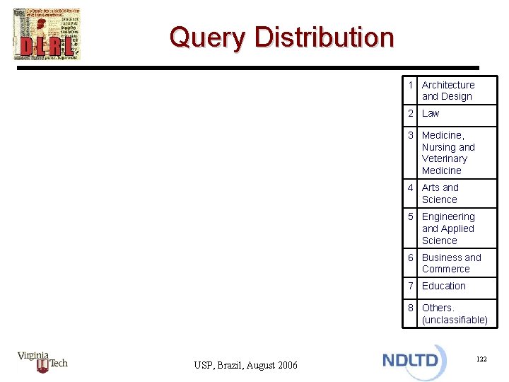 Query Distribution 1 Architecture and Design 2 Law 3 Medicine, Nursing and Veterinary Medicine