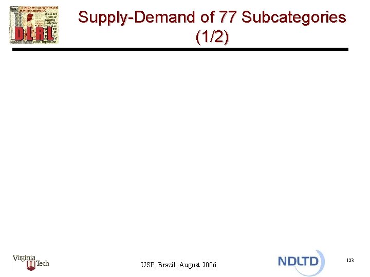 Supply-Demand of 77 Subcategories (1/2) USP, Brazil, August 2006 123 