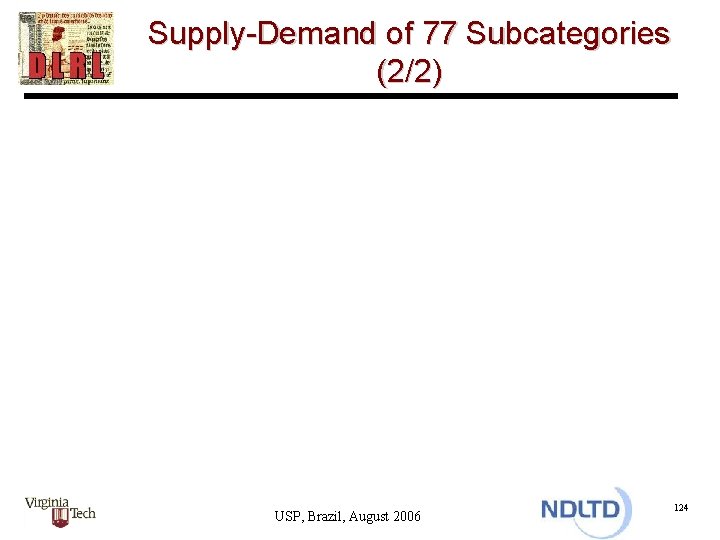 Supply-Demand of 77 Subcategories (2/2) USP, Brazil, August 2006 124 