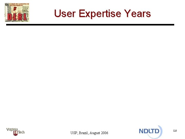 User Expertise Years USP, Brazil, August 2006 125 