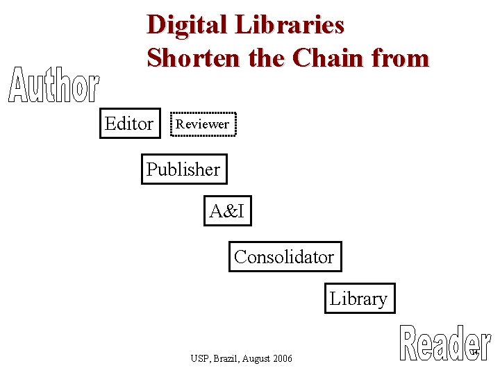 Digital Libraries Shorten the Chain from Editor Reviewer Publisher A&I Consolidator Library USP, Brazil,