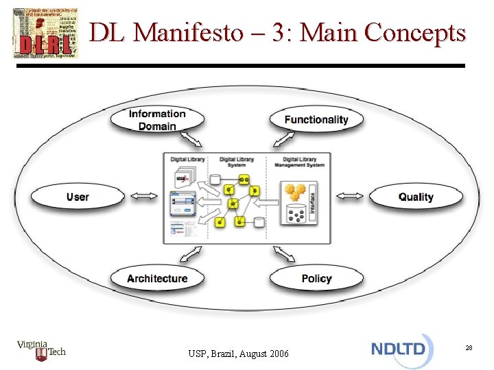 DL Manifesto – 3: Main Concepts USP, Brazil, August 2006 28 