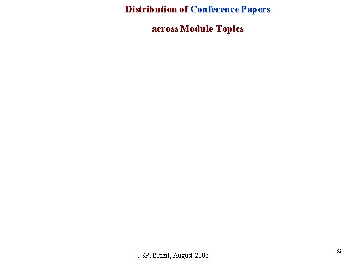 Distribution of Conference Papers across Module Topics USP, Brazil, August 2006 52 