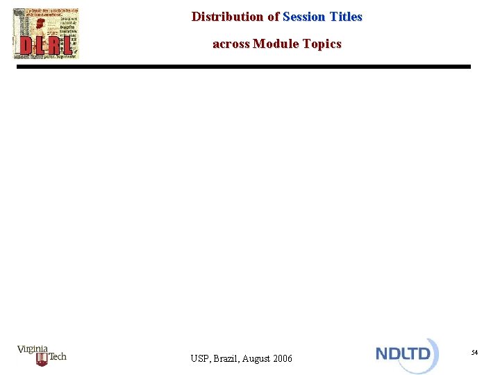 Distribution of Session Titles across Module Topics USP, Brazil, August 2006 54 