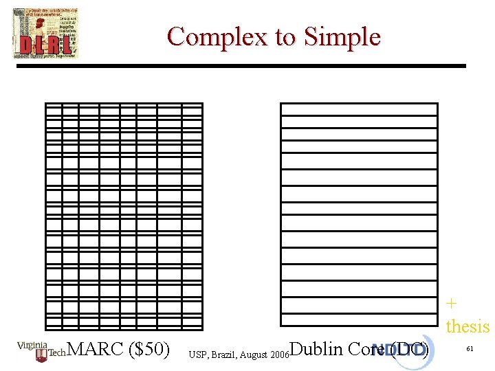 Complex to Simple + thesis MARC ($50) USP, Brazil, August 2006 Dublin Core (DC)