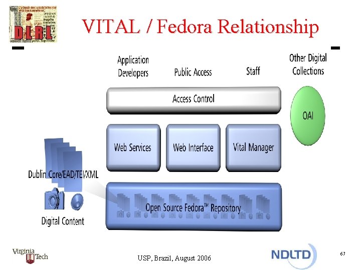 VITAL / Fedora Relationship USP, Brazil, August 2006 67 