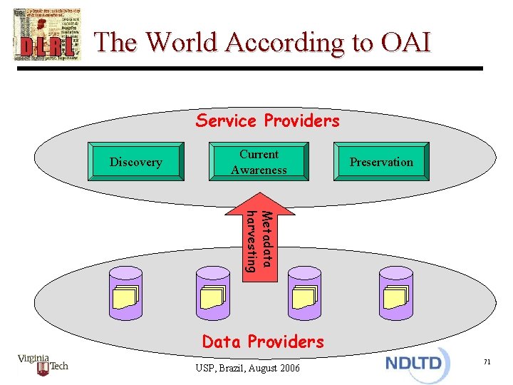 The World According to OAI Service Providers Discovery Current Awareness Preservation Metadata harvesting Data