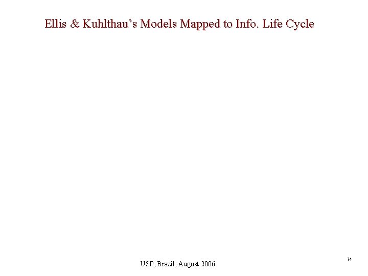 Ellis & Kuhlthau’s Models Mapped to Info. Life Cycle USP, Brazil, August 2006 74