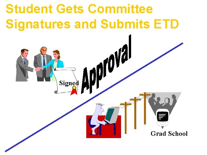 Student Gets Committee Signatures and Submits ETD Signed Grad School 