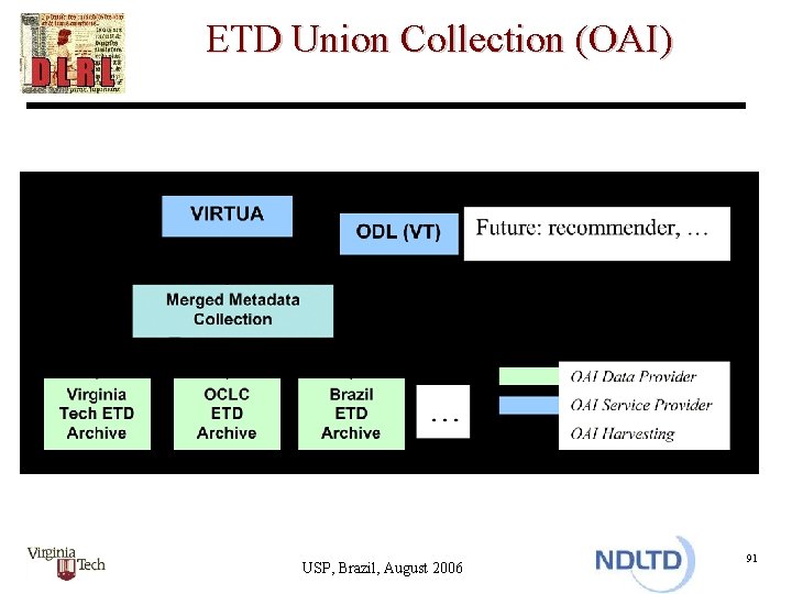 ETD Union Collection (OAI) USP, Brazil, August 2006 91 