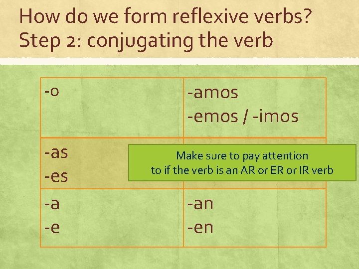 How do we form reflexive verbs? Step 2: conjugating the verb -o -as -es