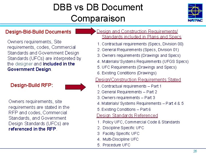 DBB vs DB Document Comparaison Design-Bid-Build Documents Owners requirements, Site requirements, codes, Commercial Standards