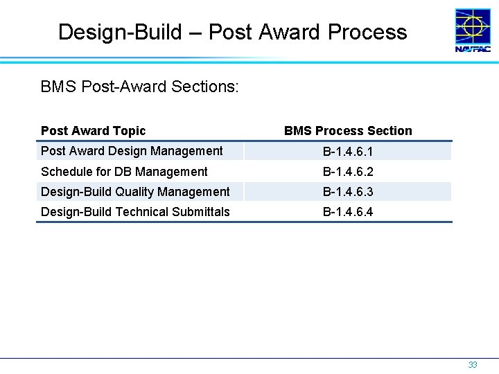 Design-Build – Post Award Process BMS Post-Award Sections: Post Award Topic BMS Process Section