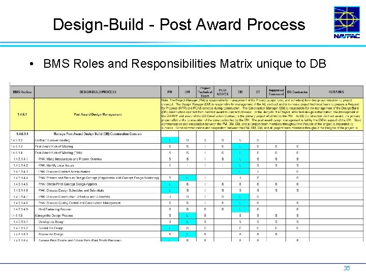 Design-Build - Post Award Process • BMS Roles and Responsibilities Matrix unique to DB