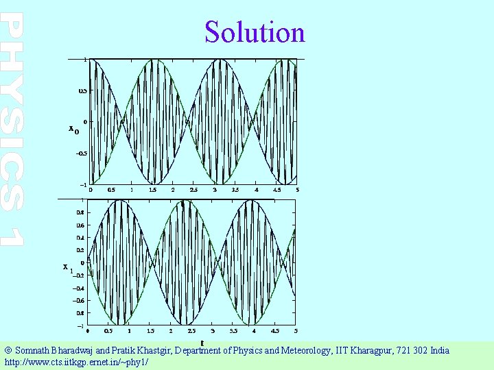 Solution Ó Somnath Bharadwaj and Pratik Khastgir, Department of Physics and Meteorology, IIT Kharagpur,