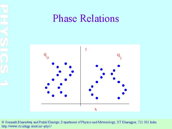 Phase Relations Ó Somnath Bharadwaj and Pratik Khastgir, Department of Physics and Meteorology, IIT