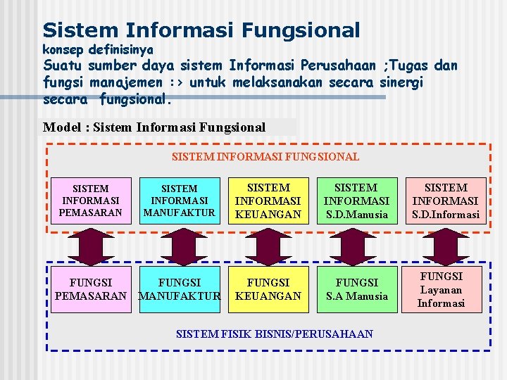 Sistem Informasi Fungsional konsep definisinya Suatu sumber daya sistem Informasi Perusahaan ; Tugas dan