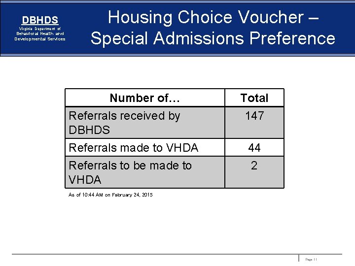 DBHDS Virginia Department of Behavioral Health and Developmental Services Housing Choice Voucher – Special