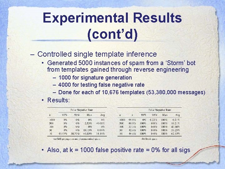 Experimental Results (cont’d) – Controlled single template inference • Generated 5000 instances of spam