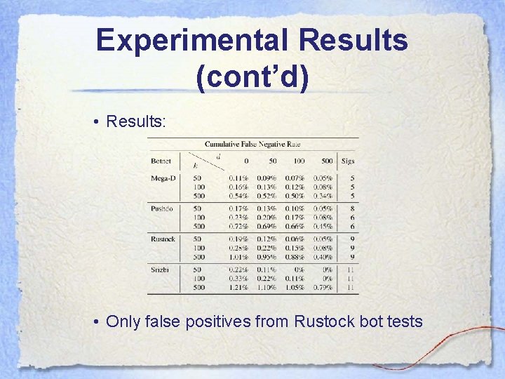 Experimental Results (cont’d) • Results: • Only false positives from Rustock bot tests 