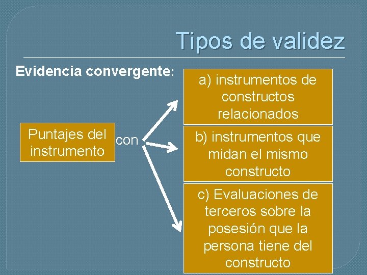 Tipos de validez Evidencia convergente: Puntajes del con instrumento a) instrumentos de constructos relacionados