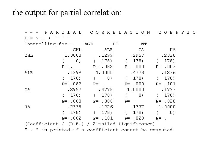 the output for partial correlation: - - - P A R T I A