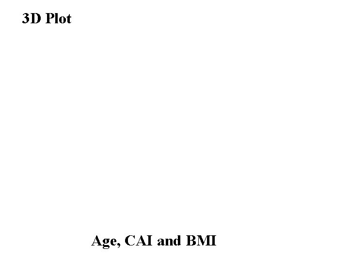 3 D Plot Age, CAI and BMI 
