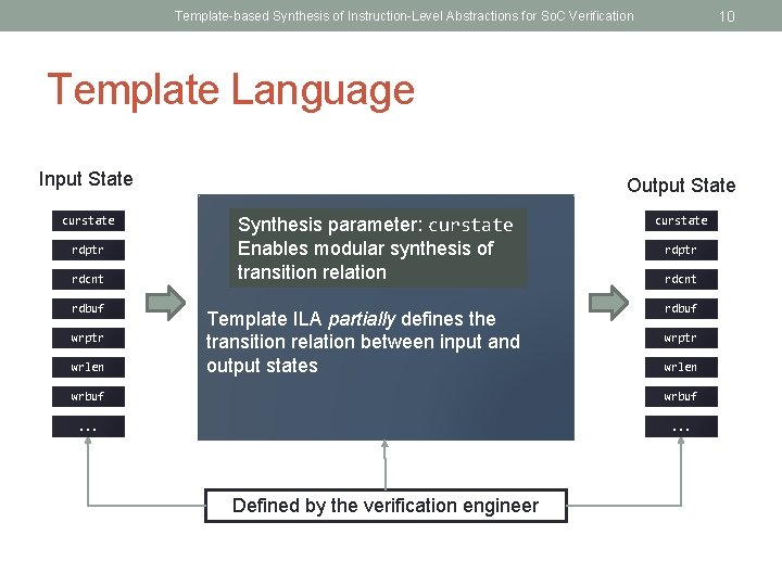 10 Template-based Synthesis of Instruction-Level Abstractions for So. C Verification Template Language Input State