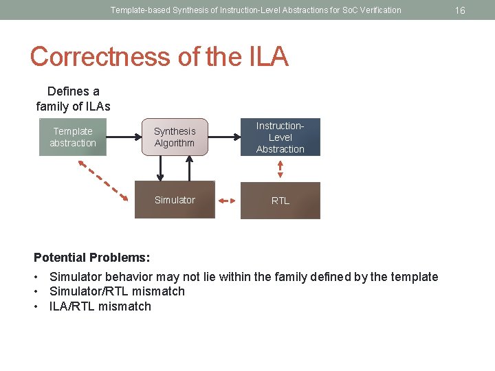 Template-based Synthesis of Instruction-Level Abstractions for So. C Verification Correctness of the ILA Defines