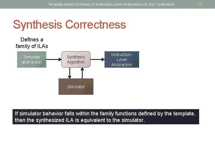 Template-based Synthesis of Instruction-Level Abstractions for So. C Verification Synthesis Correctness Defines a family