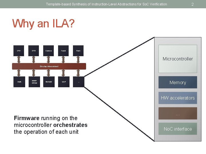 2 Template-based Synthesis of Instruction-Level Abstractions for So. C Verification Why an ILA? CPU