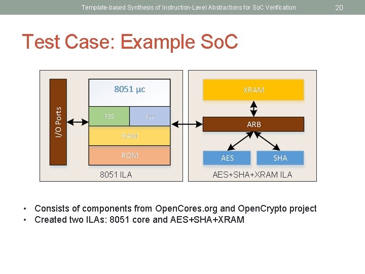 Template-based Synthesis of Instruction-Level Abstractions for So. C Verification Test Case: Example So. C