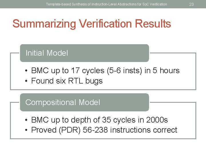 Template-based Synthesis of Instruction-Level Abstractions for So. C Verification Summarizing Verification Results Initial Model
