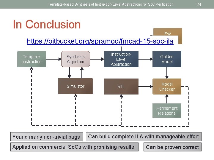 Template-based Synthesis of Instruction-Level Abstractions for So. C Verification 24 In Conclusion FW verification