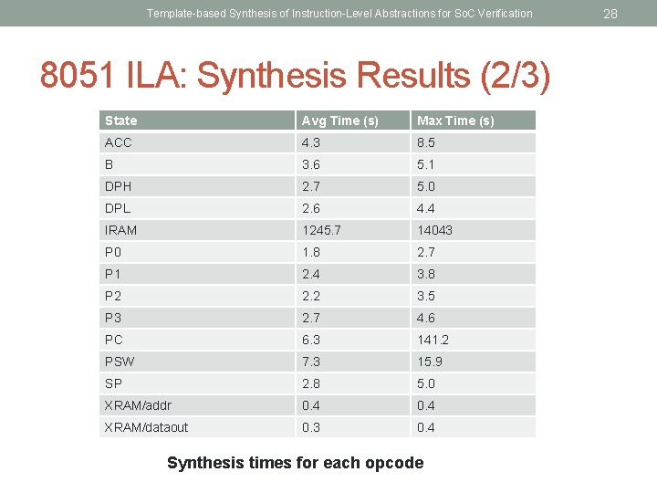 Template-based Synthesis of Instruction-Level Abstractions for So. C Verification 8051 ILA: Synthesis Results (2/3)