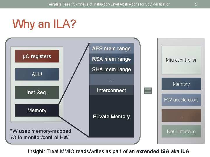 3 Template-based Synthesis of Instruction-Level Abstractions for So. C Verification Why an ILA? AES