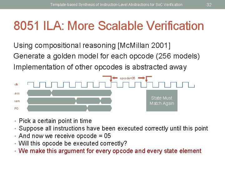 Template-based Synthesis of Instruction-Level Abstractions for So. C Verification 32 8051 ILA: More Scalable