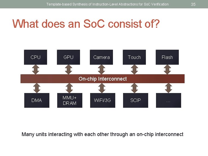 Template-based Synthesis of Instruction-Level Abstractions for So. C Verification What does an So. C
