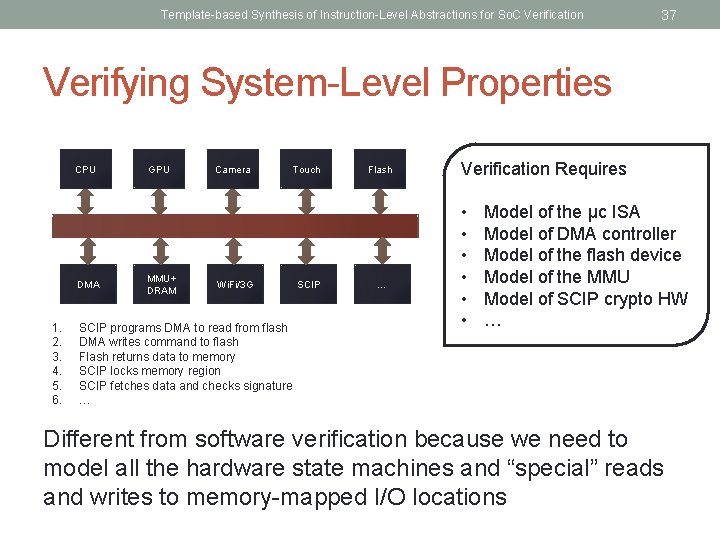 Template-based Synthesis of Instruction-Level Abstractions for So. C Verification 37 Verifying System-Level Properties CPU