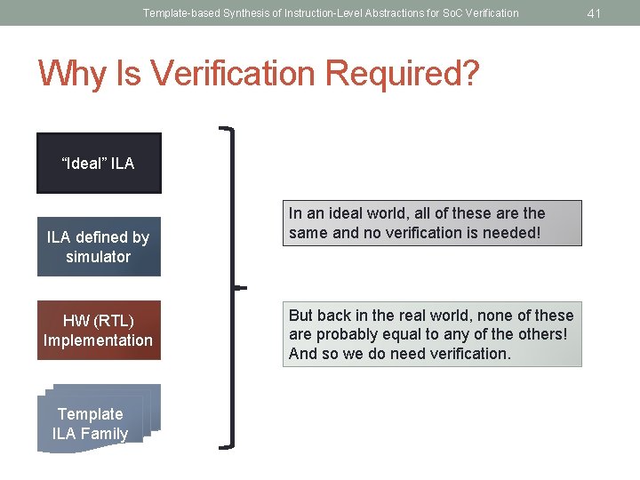 Template-based Synthesis of Instruction-Level Abstractions for So. C Verification Why Is Verification Required? “Ideal”