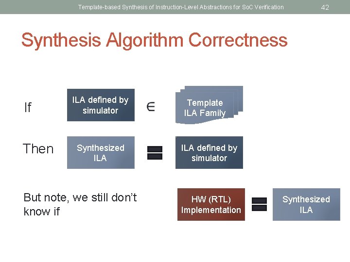 Template-based Synthesis of Instruction-Level Abstractions for So. C Verification 42 Synthesis Algorithm Correctness If